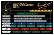 Galerijní obrázek č.3 Alt saxofon VANDOREN SVK72110 VK7 Jazz 10 Synthetic - Alto Sax Reed