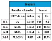Galerijní obrázek č.1 Struny SAVAREZ 600MB Corelli Solea Violin Set - Medium