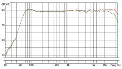 Galerijní obrázek č.2 Aktivní monitory s DSP korekcí akustiky EVE AUDIO SC204