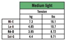 Galerijní obrázek č.1 Struny SAVAREZ 600MLB Corelli Solea Violin Set - Medium Light