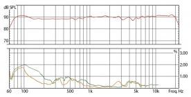 Galerijní obrázek č.1 Aktivní monitory s DSP korekcí akustiky EVE AUDIO SC204