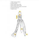 Galerijní obrázek č.4 Nářadí LEATHERMAN Skeletool