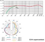 Galerijní obrázek č.5 Velkomembránové kondenzátorové mikrofony AKG C314