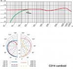 Galerijní obrázek č.4 Velkomembránové kondenzátorové mikrofony AKG C314
