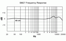 Galerijní obrázek č.1 Velkomembránové kondenzátorové mikrofony SHURE SM27-LC