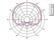Galerijní obrázek č.2 Malomembránové kondenzátorové mikrofony SENNHEISER E912