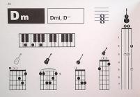 Galerijní obrázek č.1 Zpěvníky a učebnice PUBLIKACE Akordy - pro kytaru, mandolínu, pětistrunné bendžo, basu a klávesové nástroje- Jiří Macek