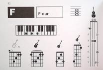 Galerijní obrázek č.2 Zpěvníky a učebnice PUBLIKACE Akordy - pro kytaru, mandolínu, pětistrunné bendžo, basu a klávesové nástroje- Jiří Macek