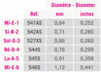 Galerijní obrázek č.2 Normal tension SAVAREZ 540ASW Prodige