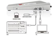 Galerijní obrázek č.3 Vícestopé rekordéry přenosné ZOOM R16 B-Stock
