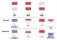 Galerijní obrázek č.4 Alternativní IBANEZ AR420-TBG - Transparent Blue Gradation