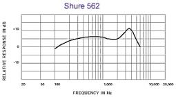 Galerijní obrázek č.1 Boundary, konferenční a dispečerské mikrofony SHURE 562