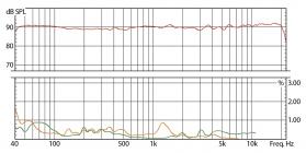 Galerijní obrázek č.1 Aktivní monitory s DSP korekcí akustiky EVE AUDIO SC208