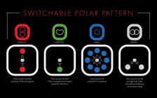 Galerijní obrázek č.2 Velkomembránové kondenzátorové mikrofony M-AUDIO Uber Mic