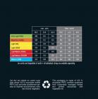 Galerijní obrázek č.1 Tvrdost .009 SAVAREZ X50XLL