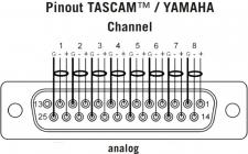 Galerijní obrázek č.1 Multipárové kabely KLOTZ TAN08DPA 01.0