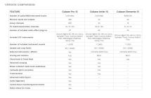 Galerijní obrázek č.4 Záznamový a multitrack software STEINBERG Cubase Elements 13 Retail