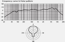 Galerijní obrázek č.2 Dynamické pódiové vokální mikrofony MXL CR77